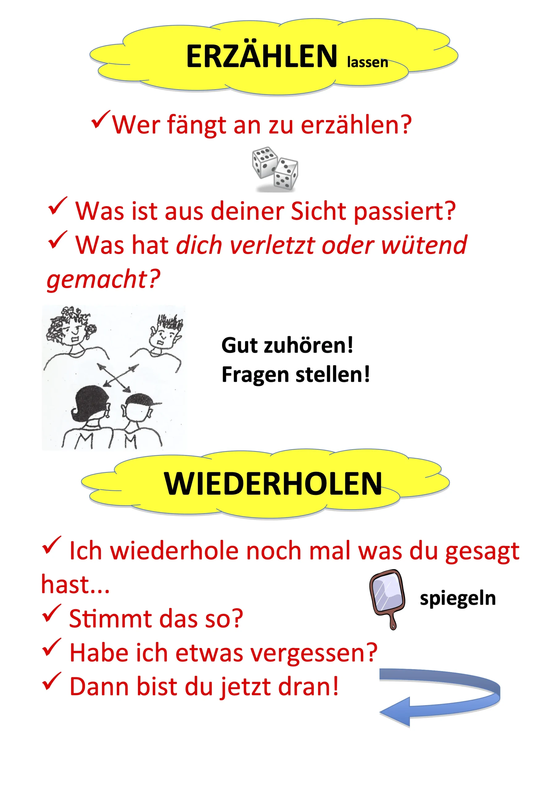 Fünf Phasen der Konfliktlösung - Seite 2 von 4